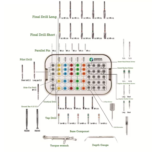 Surgical Kit - Dental System Avita - کیت جراحی اویتا - ایمپلنت دندانی اویتا2